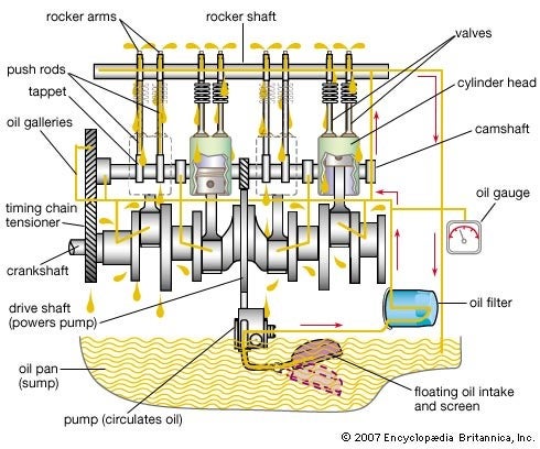 12+ Engine Oil Flow Diagram - NaomiSummayyah